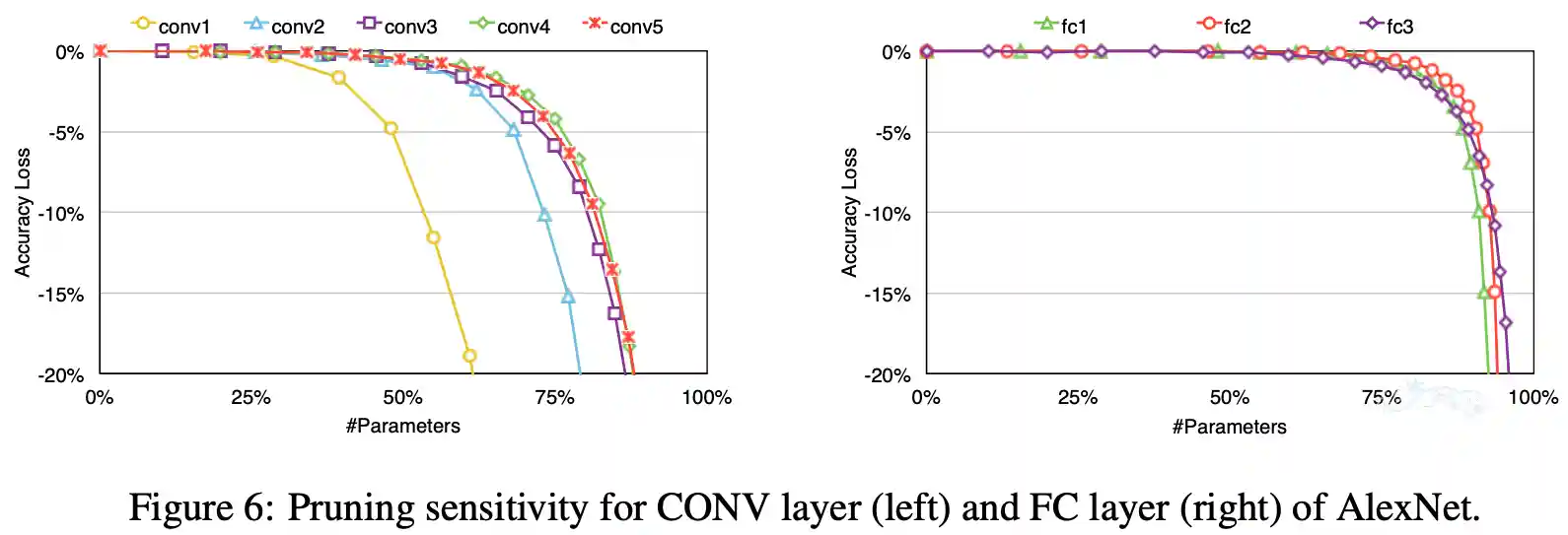 sensitivity curves.png