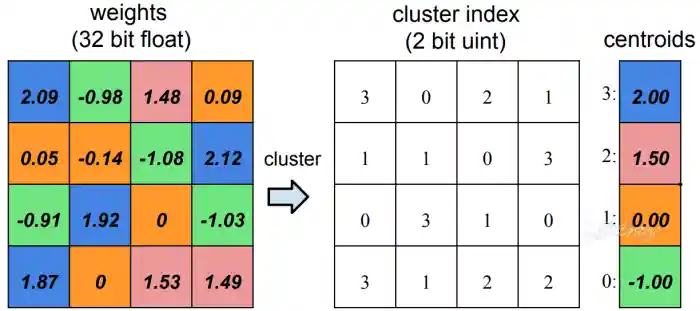 Featured image of post MIT 6.5940 EfficientML.ai Lab 2: Quantization