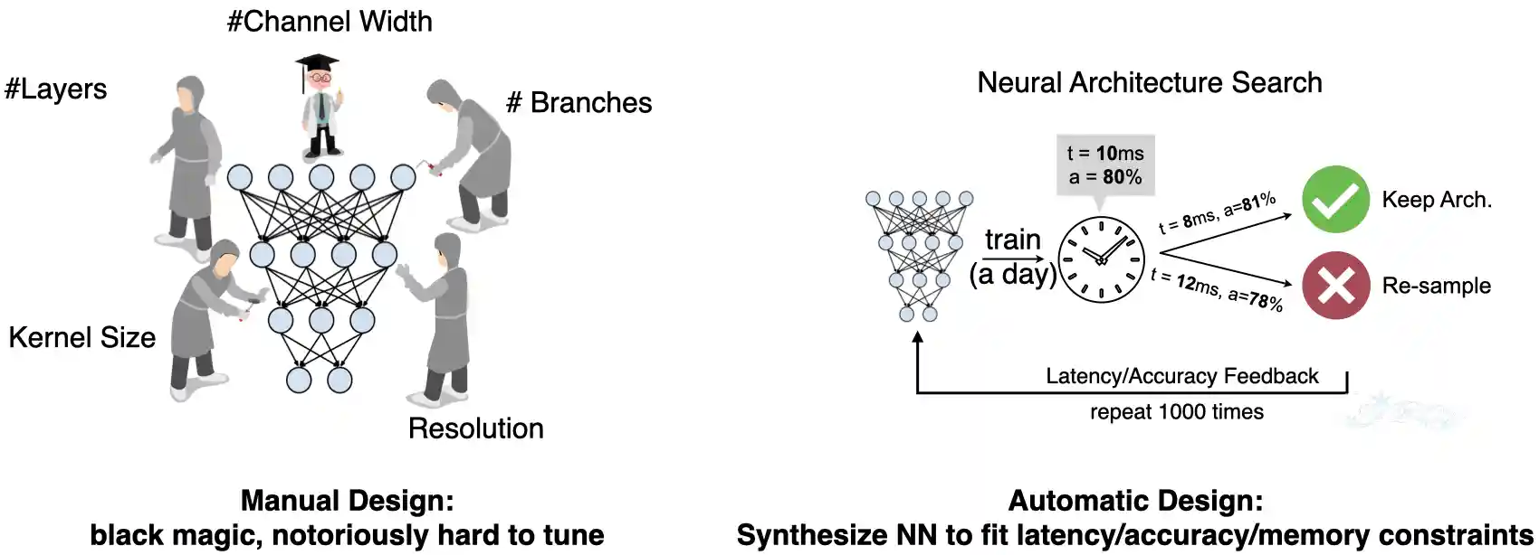 nas_overview.png