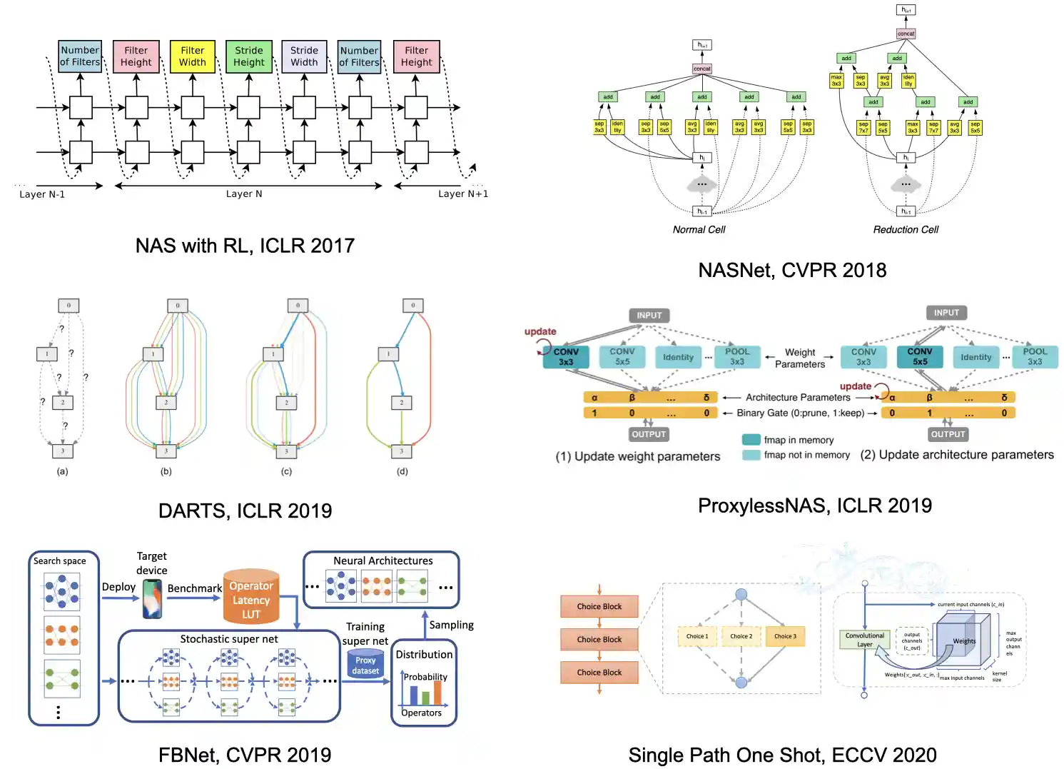 Featured image of post MIT 6.5940 EfficientML.ai Lab 3: Neural Architecture Search