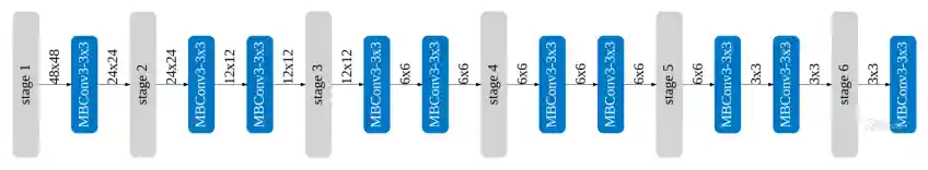 output
