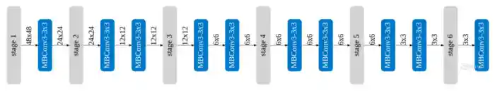 output