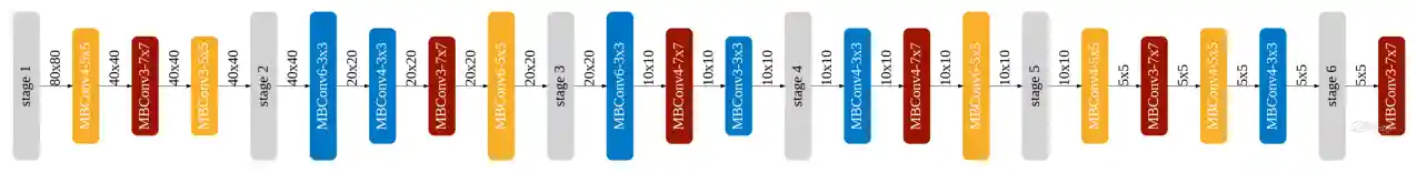 output