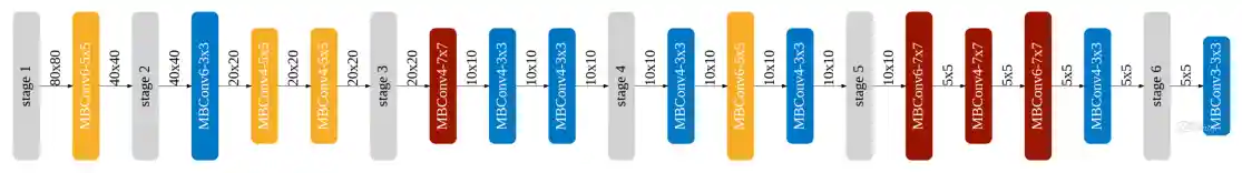 output