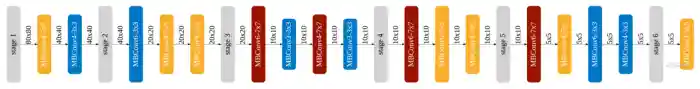 output
